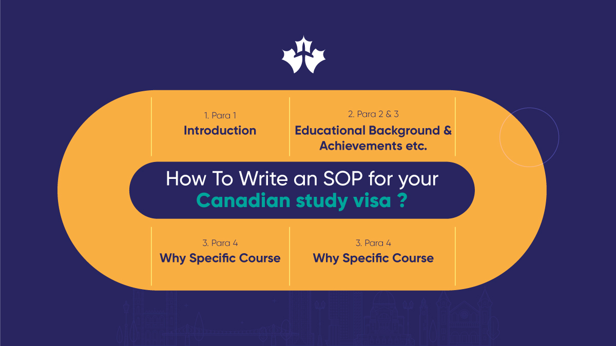 SOP Study Visa Canada